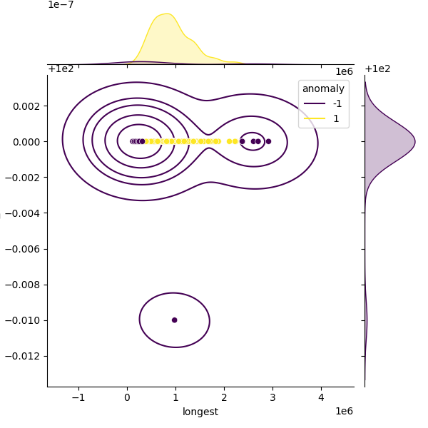 Hafnia paralvei_sample_longest_Completeness_Specific.png